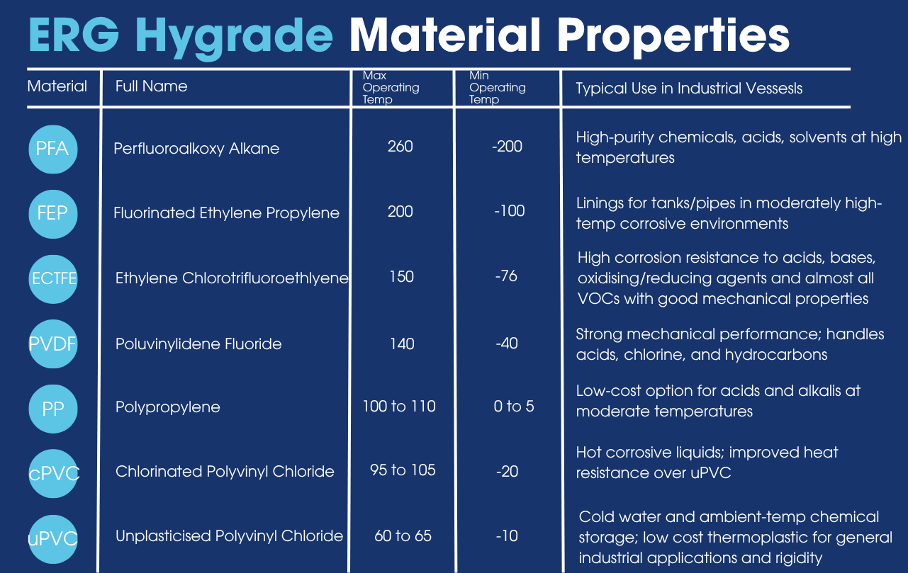 Hygrade Chemical Resistance (6) Hygrade Chemical Resistance (6)